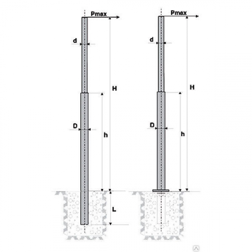 Опора ОКС-0,4-11,0